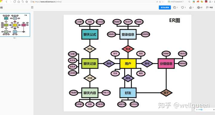 如何根据ER图建立数据库?数据库设计常用工具有哪些 第2张 如何根据ER图建立数据库?数据库设计常用工具有哪些 第2张