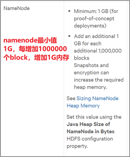 Hadoop配置参数怎么设置才能提高效率,Hadoop配置参数优化技巧大全 第1张 Hadoop配置参数怎么设置才能提高效率,Hadoop配置参数优化技巧大全 第1张