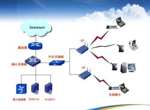 wifi域名1与域名2有何本质区别?解析二者的不同之处。 第3张 wifi域名1与域名2有何本质区别?解析二者的不同之处。 第3张