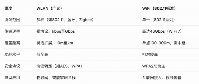 wifi域名1与域名2有何本质区别?解析二者的不同之处。 第2张 wifi域名1与域名2有何本质区别?解析二者的不同之处。 第2张