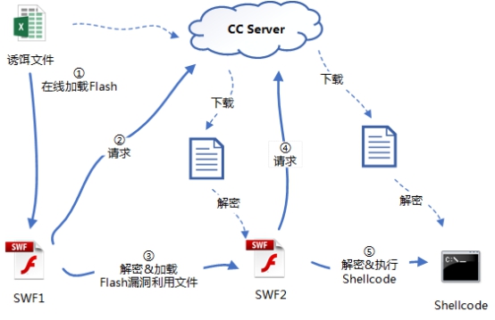 FlashJS如何实现高效即时通讯功能?探讨其技术原理与应用挑战 第2张 FlashJS如何实现高效即时通讯功能?探讨其技术原理与应用挑战 第2张