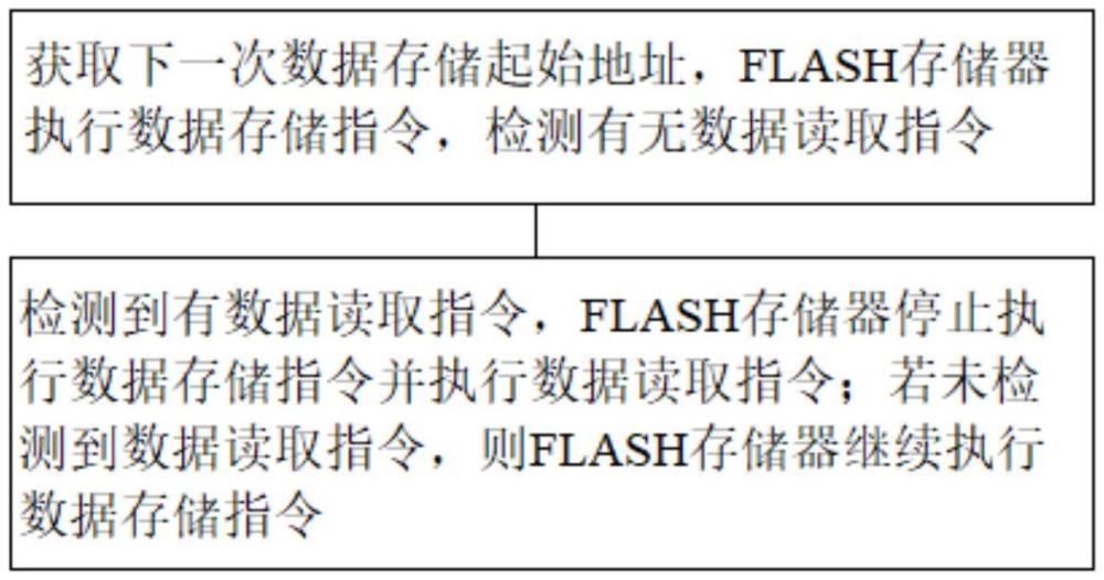 如何有效解决flash存储设备数据恢复难题?揭秘常见问题及解决方案! 第3张 如何有效解决flash存储设备数据恢复难题?揭秘常见问题及解决方案! 第3张