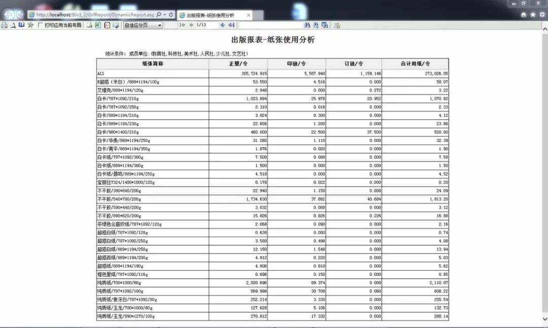 可配置报表怎么设置?,可配置报表如何设置参数 第2张 可配置报表怎么设置?,可配置报表如何设置参数 第2张