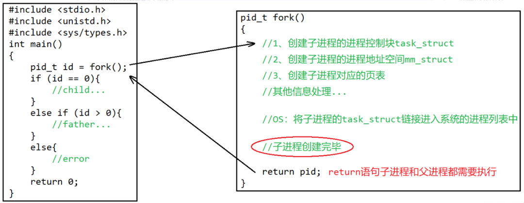 linux父进程如何获取子进程 第2张 linux父进程如何获取子进程 第2张