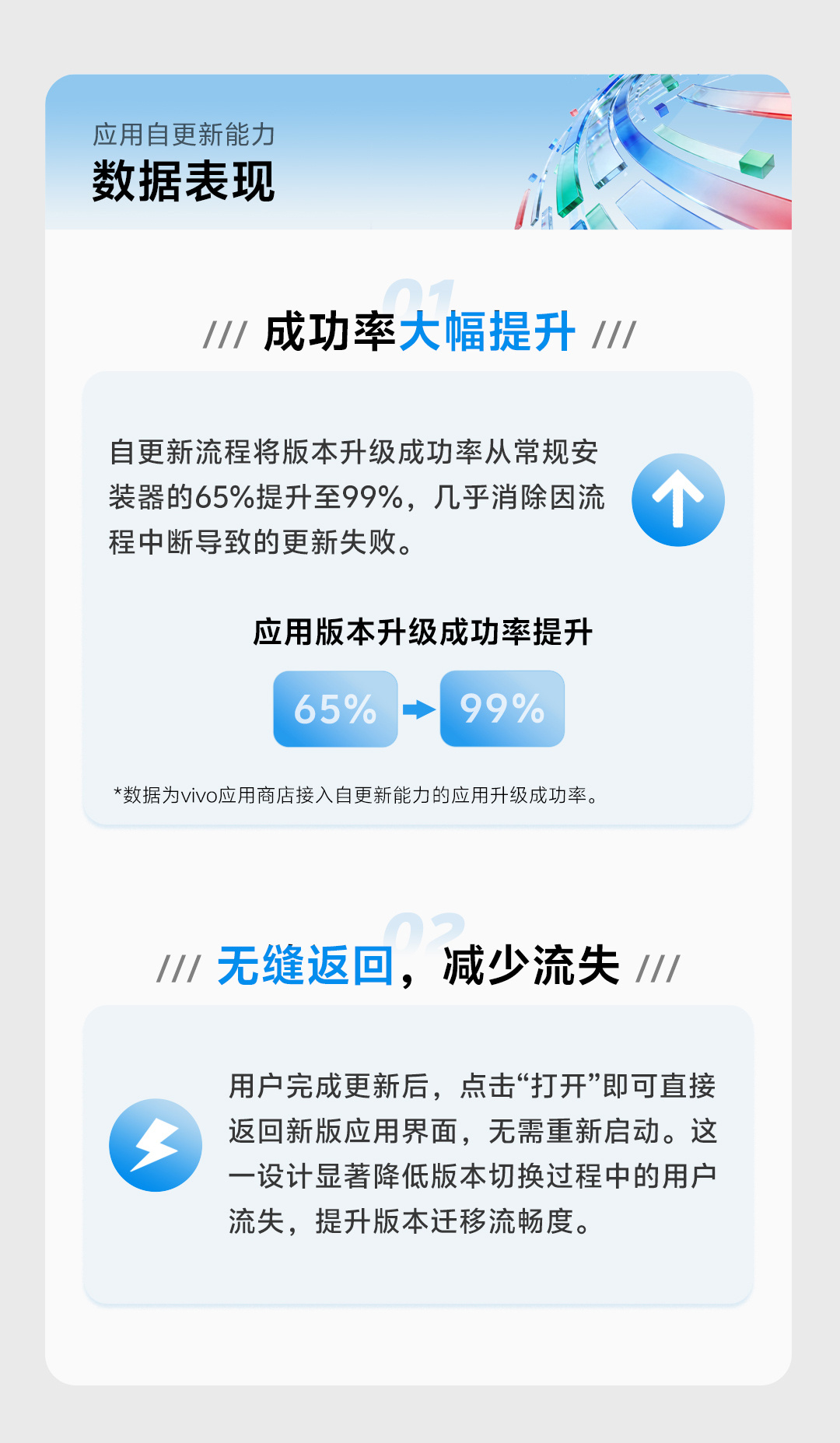 wap网站改app,改版后用户体验如何提升?兼容性与加载速度有何变化? 第2张 wap网站改app,改版后用户体验如何提升?兼容性与加载速度有何变化? 第2张
