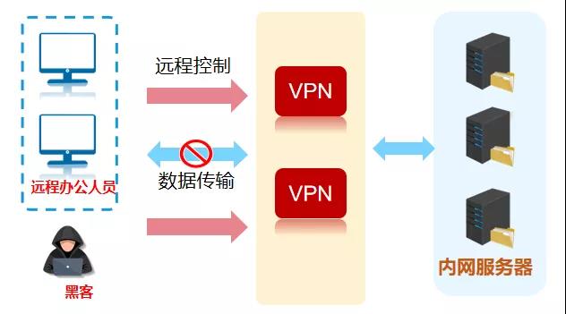 企业搭建梯子服务器有哪些关键步骤和潜在风险? 第1张 企业搭建梯子服务器有哪些关键步骤和潜在风险? 第1张