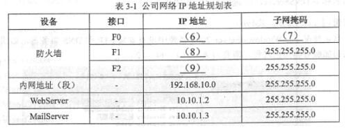 公网IP地址年费价格是多少?不同类型和供应商有何差异? 第3张 公网IP地址年费价格是多少?不同类型和供应商有何差异? 第3张