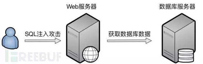 服务器数据克隆技术原理是什么?有哪些潜在风险与挑战? 第3张 服务器数据克隆技术原理是什么?有哪些潜在风险与挑战? 第3张