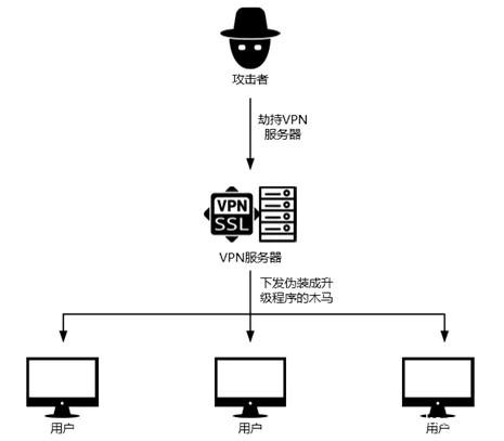 企业搭建梯子服务器有哪些关键步骤和潜在风险? 第3张 企业搭建梯子服务器有哪些关键步骤和潜在风险? 第3张