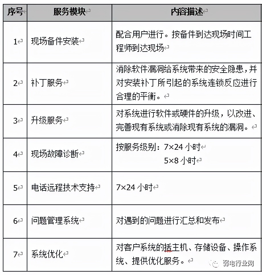 如何高效安全地完成服务器操作系统的更新与维护? 第2张 如何高效安全地完成服务器操作系统的更新与维护? 第2张