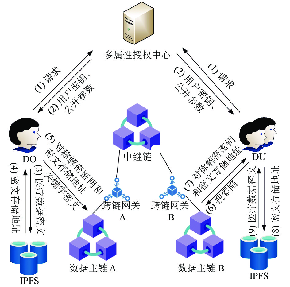 互联网跨链数据解决方案特点 第3张 互联网跨链数据解决方案特点 第3张
