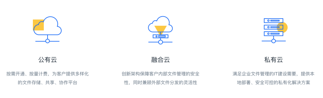 公有云安全级别如何?与私有云相比,存在哪些潜在风险和保障措施? 第1张 公有云安全级别如何?与私有云相比,存在哪些潜在风险和保障措施? 第1张