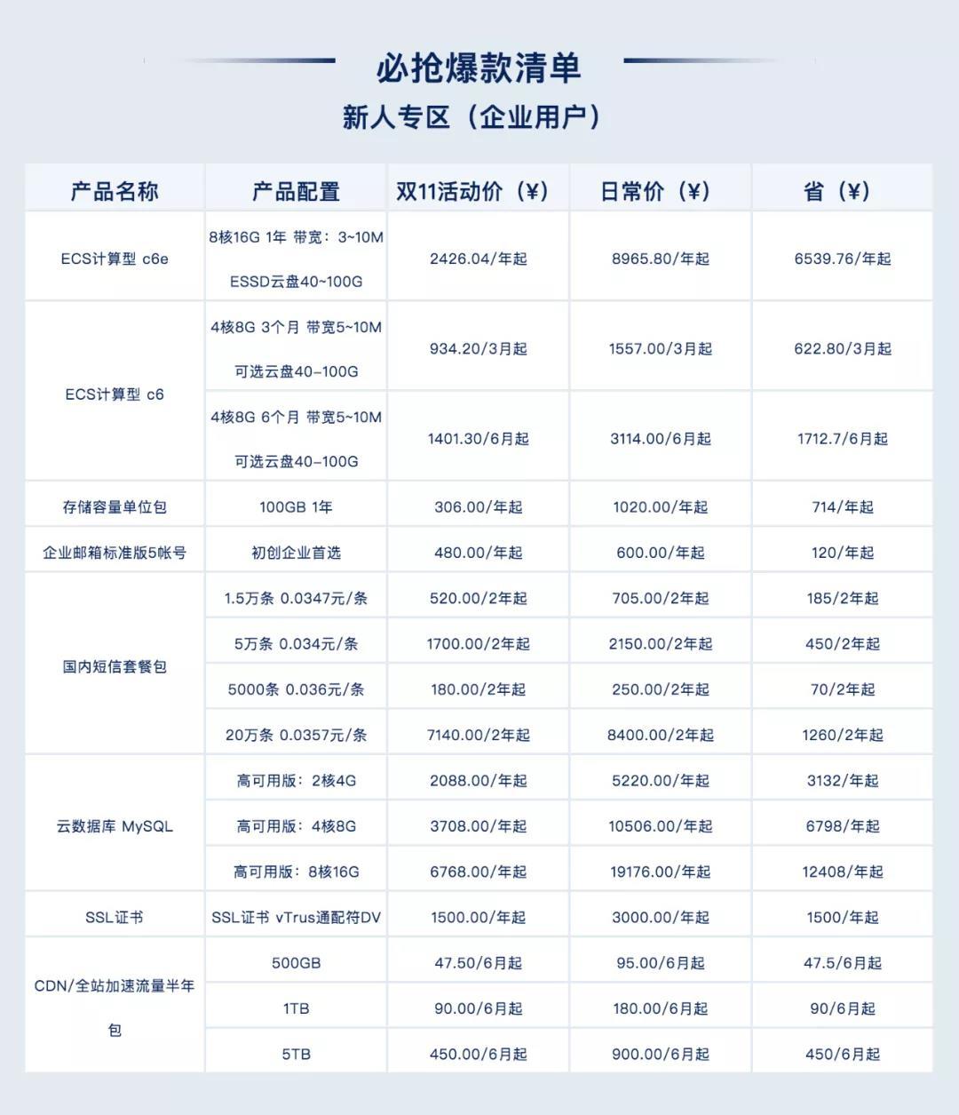 年末大促,公网IP地址价格跳水,错过这次还能等几年? 第2张 年末大促,公网IP地址价格跳水,错过这次还能等几年? 第2张