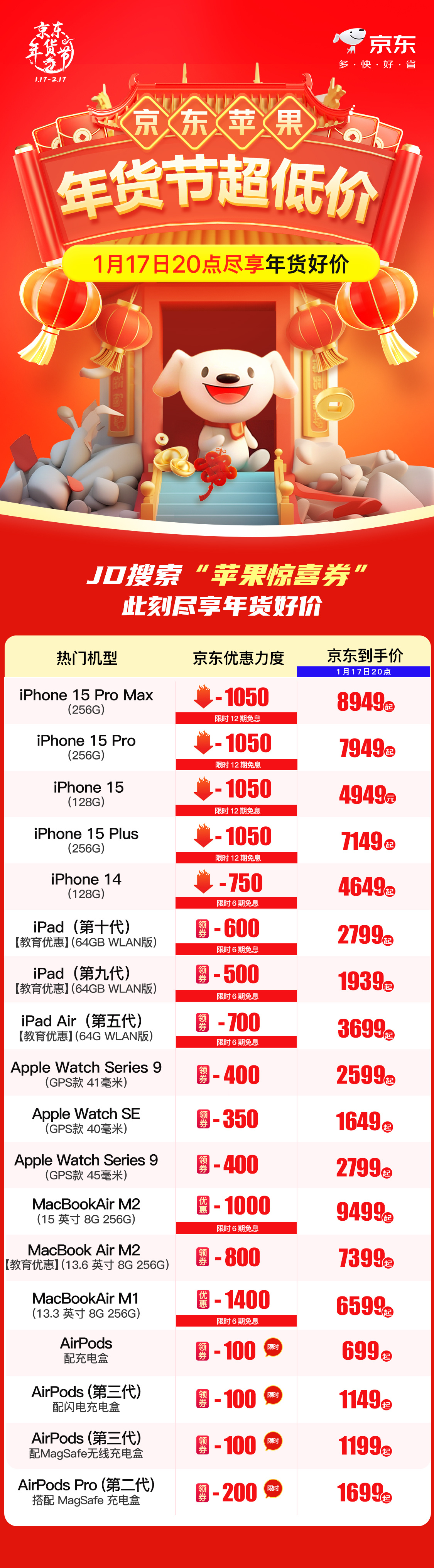 年末大促,公网IP地址价格跳水,错过这次还能等几年? 第3张 年末大促,公网IP地址价格跳水,错过这次还能等几年? 第3张