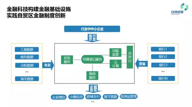 如何搭建互联网金融项目管理体系？互联网金融项目管理流程详解
