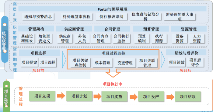 如何搭建互联网金融项目管理体系?互联网金融项目管理流程详解 第2张 如何搭建互联网金融项目管理体系?互联网金融项目管理流程详解 第2张