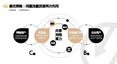 公有云盈利模式揭秘，企业如何从云计算中掘金？