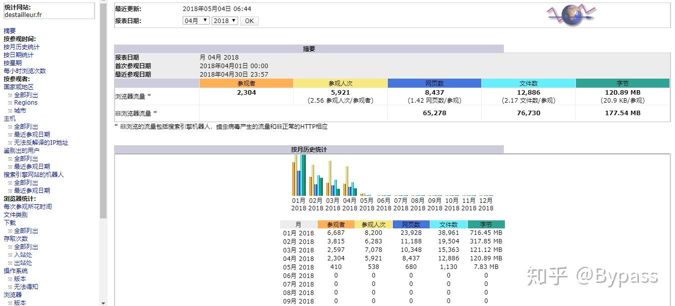 服务器日志分析工具web，如何选择最适合企业需求的解决方案？