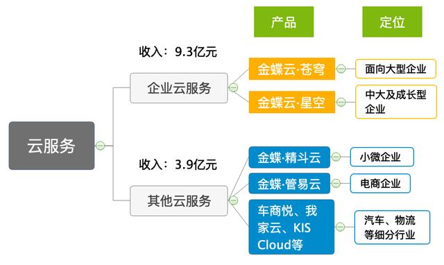 公有云盈利模式揭秘,企业如何从云计算中掘金? 第2张 公有云盈利模式揭秘,企业如何从云计算中掘金? 第2张
