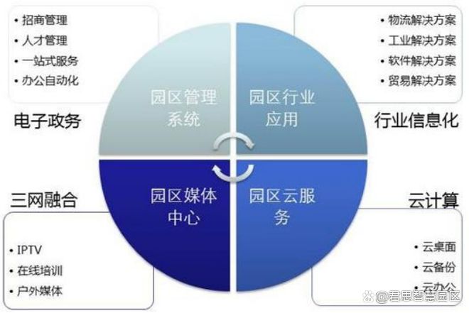 公有云盈利模式揭秘,企业如何从云计算中掘金? 第3张 公有云盈利模式揭秘,企业如何从云计算中掘金? 第3张
