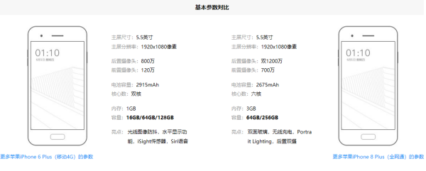 iPhone8Plus配置参数具体包括哪些?,配置参数怎么样 第3张 iPhone8Plus配置参数具体包括哪些?,配置参数怎么样 第3张