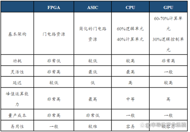 FPGA存储技术面临哪些挑战与未来发展趋势? 第1张 FPGA存储技术面临哪些挑战与未来发展趋势? 第1张
