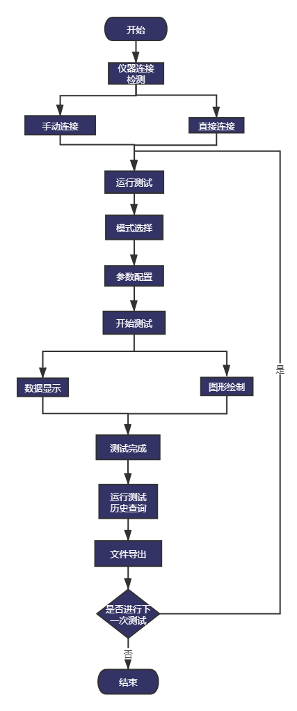 软件流程配置怎么设置,有哪些关键步骤和常见问题 第1张 软件流程配置怎么设置,有哪些关键步骤和常见问题 第1张