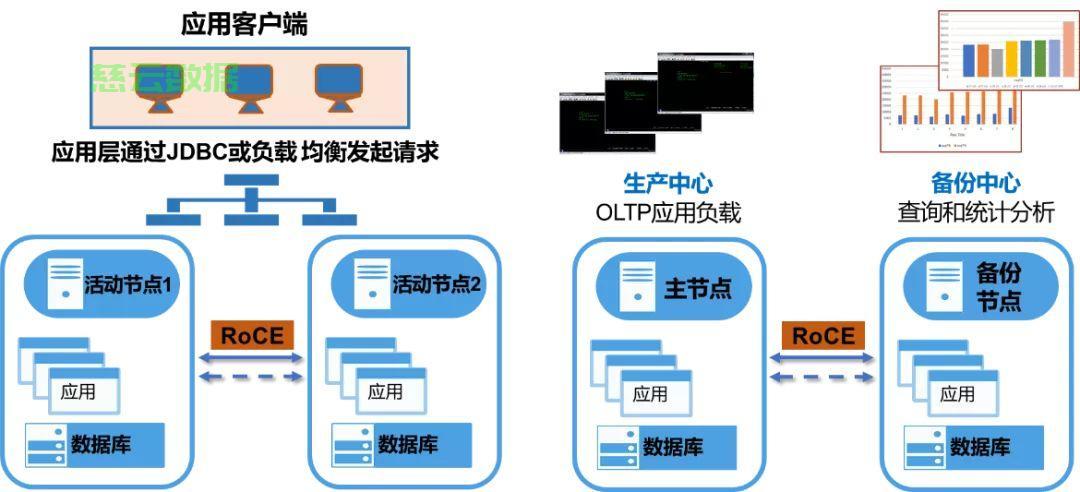 服务器支持双栈?它如何提升网络性能与兼容性? 第2张 服务器支持双栈?它如何提升网络性能与兼容性? 第2张