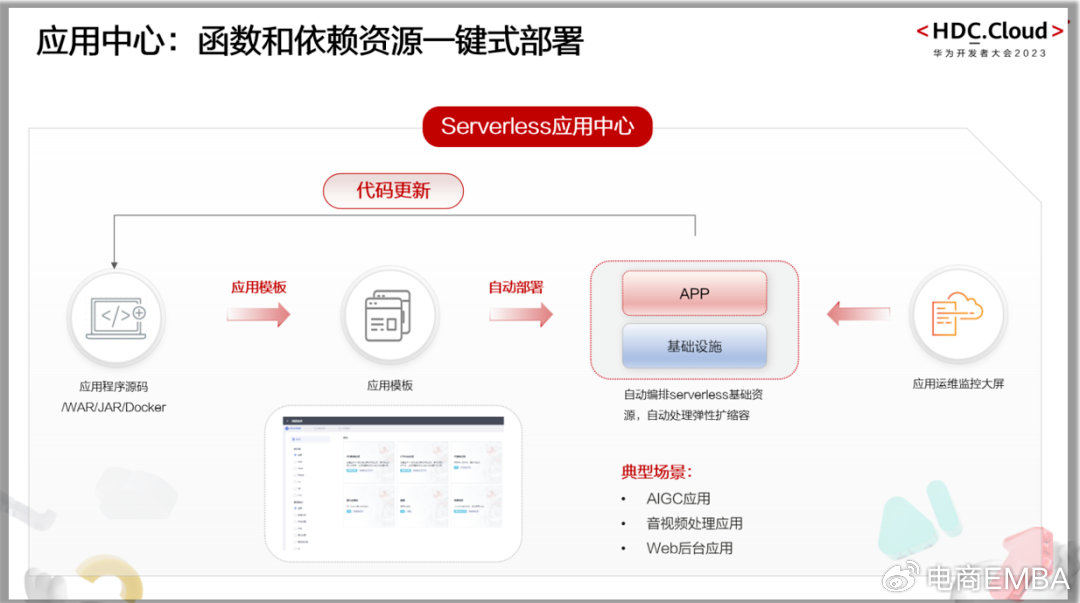 公网IP+Serverless架构,如何优化企业云计算应用体验? 第3张 公网IP+Serverless架构,如何优化企业云计算应用体验? 第3张