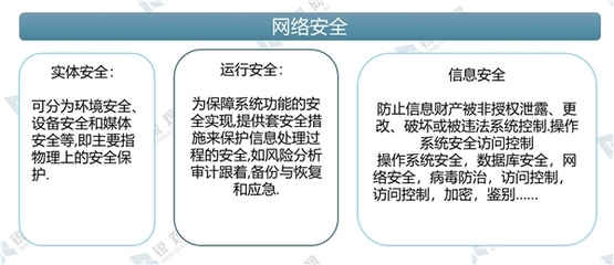 互联网安全到底是什么意思？互联网安全包括哪些内容 第2张