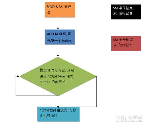软件流程配置怎么设置,有哪些关键步骤和常见问题 第2张 软件流程配置怎么设置,有哪些关键步骤和常见问题 第2张