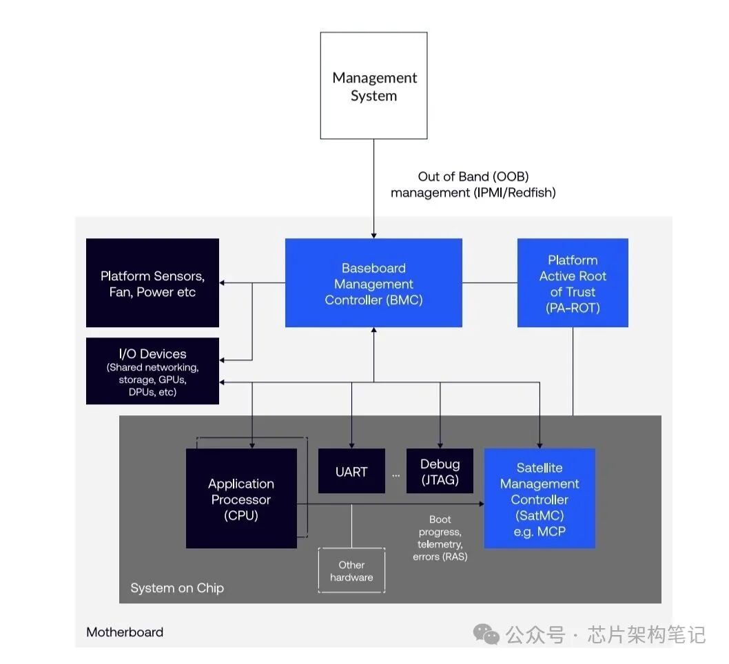 公有云服务器升级BMC的具体操作步骤及注意事项有哪些? 第3张 公有云服务器升级BMC的具体操作步骤及注意事项有哪些? 第3张