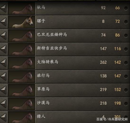 人马塔配置 第3张 人马塔配置 第3张