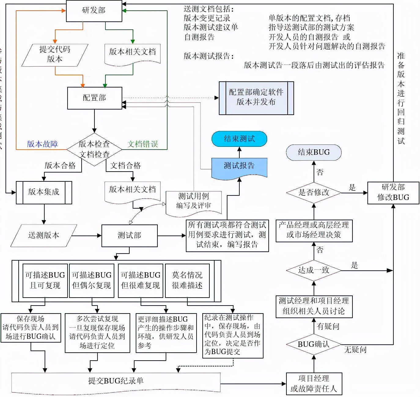 在线测试配置怎么设置?,在线测试配置有哪些流程 第1张 在线测试配置怎么设置?,在线测试配置有哪些流程 第1张
