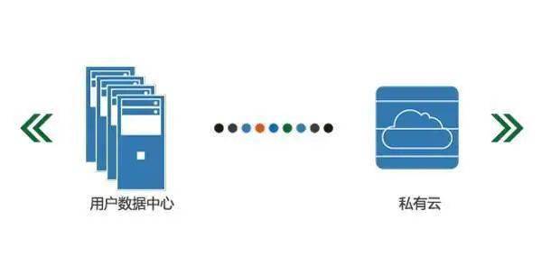 公有云是干嘛的?企业级应用、数据分析、还是大数据处理?揭秘公有云的奥秘! 第3张 公有云是干嘛的?企业级应用、数据分析、还是大数据处理?揭秘公有云的奥秘! 第3张