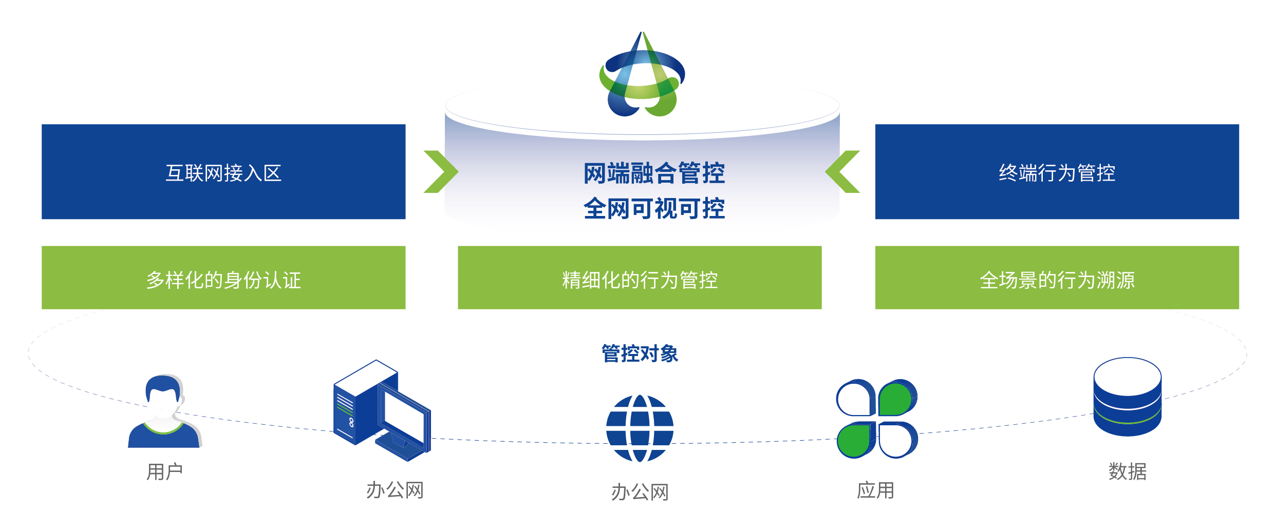 互联网身份服务网络是什么?如何保障网络身份安全 第2张 互联网身份服务网络是什么?如何保障网络身份安全 第2张