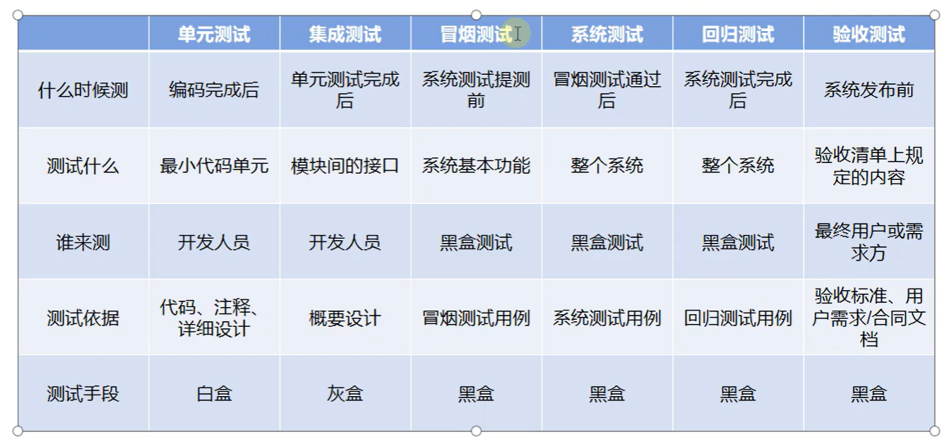 在线测试配置怎么设置?,在线测试配置有哪些流程 第3张 在线测试配置怎么设置?,在线测试配置有哪些流程 第3张