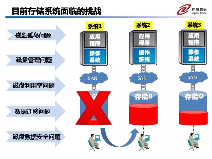 服务器虚拟化PPT,如何实现高效资源利用与优化成本? 第1张 服务器虚拟化PPT,如何实现高效资源利用与优化成本? 第1张