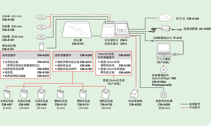 标准配置点是什么,标准配置点如何设置与使用 第1张 标准配置点是什么,标准配置点如何设置与使用 第1张