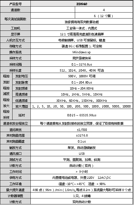 标准配置点是什么,标准配置点如何设置与使用 第2张 标准配置点是什么,标准配置点如何设置与使用 第2张