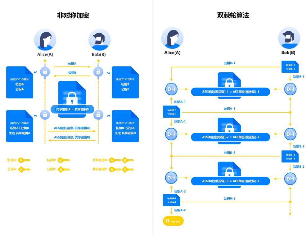 公有云数据转移至私有云,安全与成本效益如何权衡与优化? 第3张 公有云数据转移至私有云,安全与成本效益如何权衡与优化? 第3张
