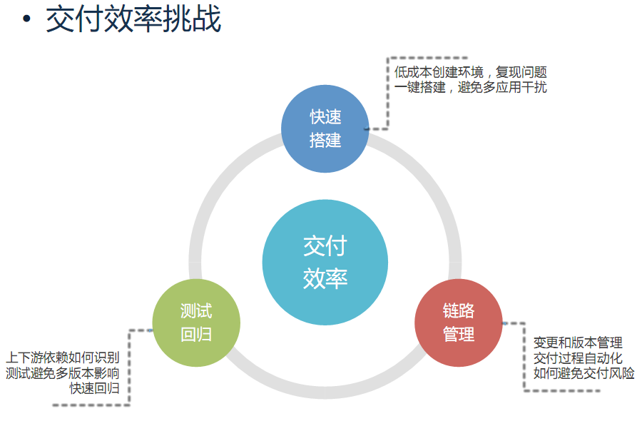 互联网持续交付为何总失败?如何构建高效持续交付体系 第1张 互联网持续交付为何总失败?如何构建高效持续交付体系 第1张
