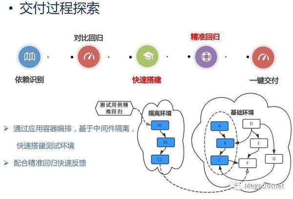 互联网持续交付为何总失败?如何构建高效持续交付体系 第3张 互联网持续交付为何总失败?如何构建高效持续交付体系 第3张