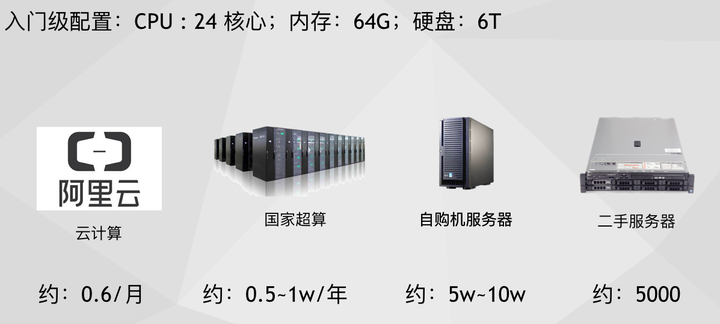 给力云服务器是什么?云服务器租用价格及配置推荐 第2张 给力云服务器是什么?云服务器租用价格及配置推荐 第2张