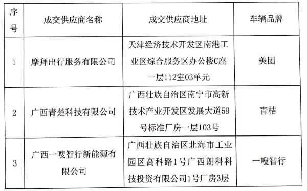 桂林公共资源交易网新域名是什么？桂林公共资源交易网官网入口 第1张