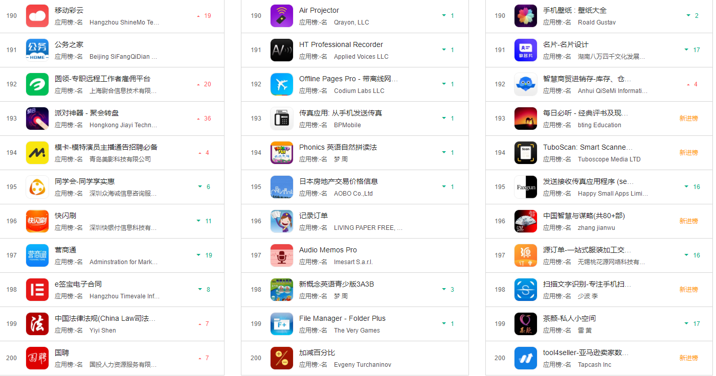 安卓app开发案例揭秘,这些热门应用背后的技术挑战与解决方案? 第2张 安卓app开发案例揭秘,这些热门应用背后的技术挑战与解决方案? 第2张