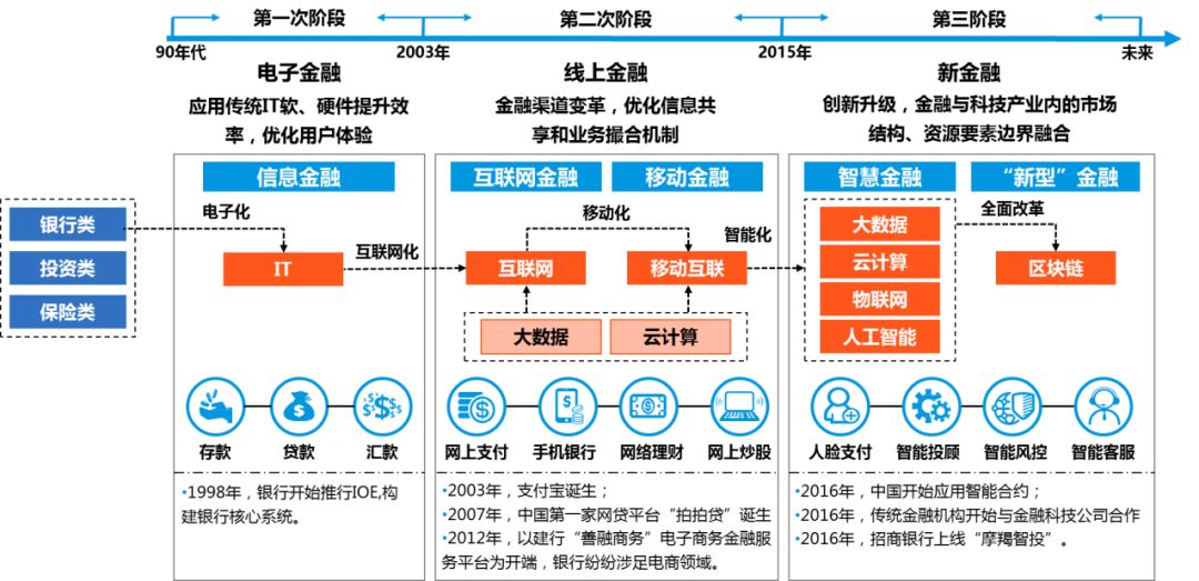 互联网金融智能化如何实现？2024年最新趋势解析