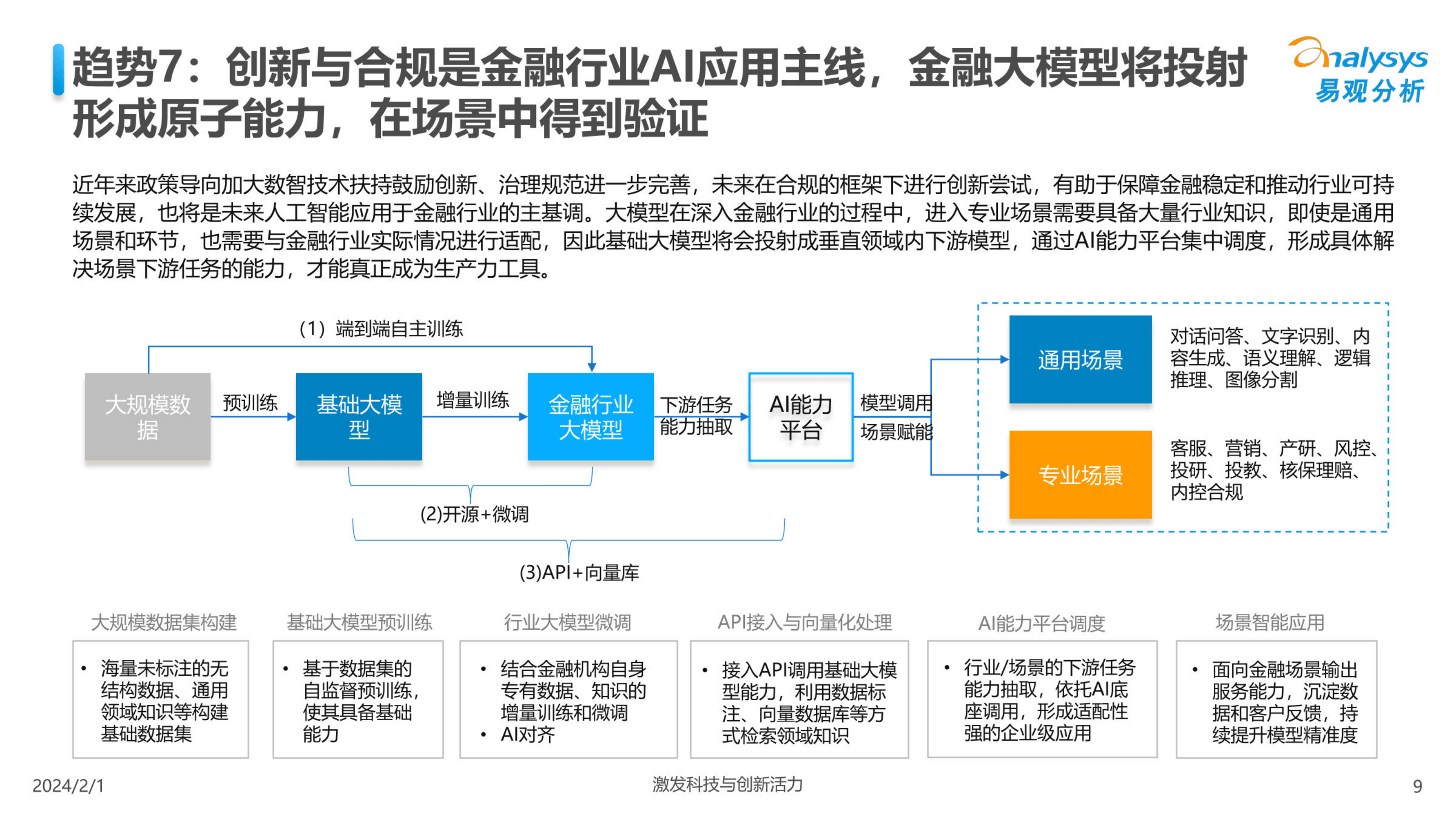 互联网金融智能化如何实现?2024年最新趋势解析 第3张 互联网金融智能化如何实现?2024年最新趋势解析 第3张