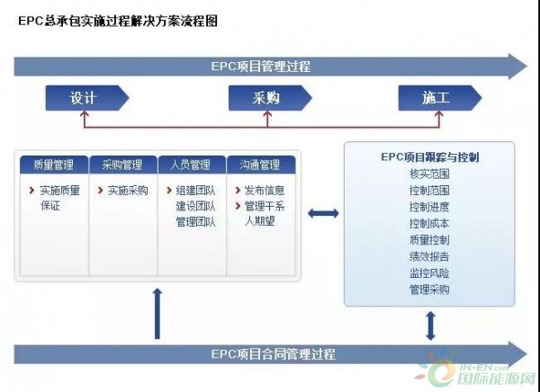 互联网项目管理模式有哪些？主流项目管理模式对比