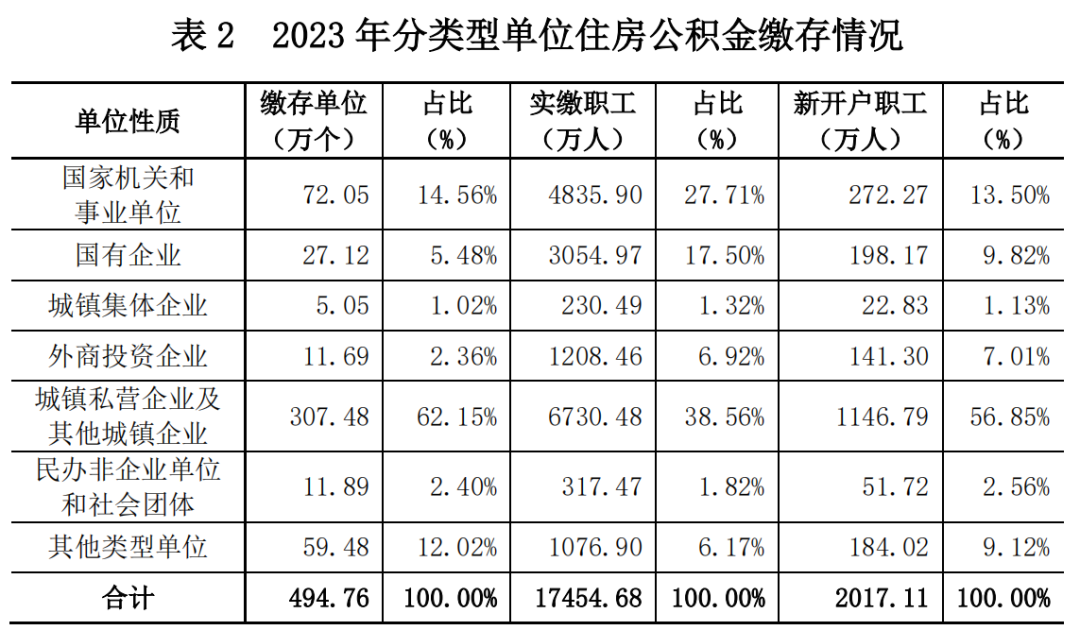 公积金审计大数据分析揭示哪些公积金使用疑点值得关注? 第3张 公积金审计大数据分析揭示哪些公积金使用疑点值得关注? 第3张